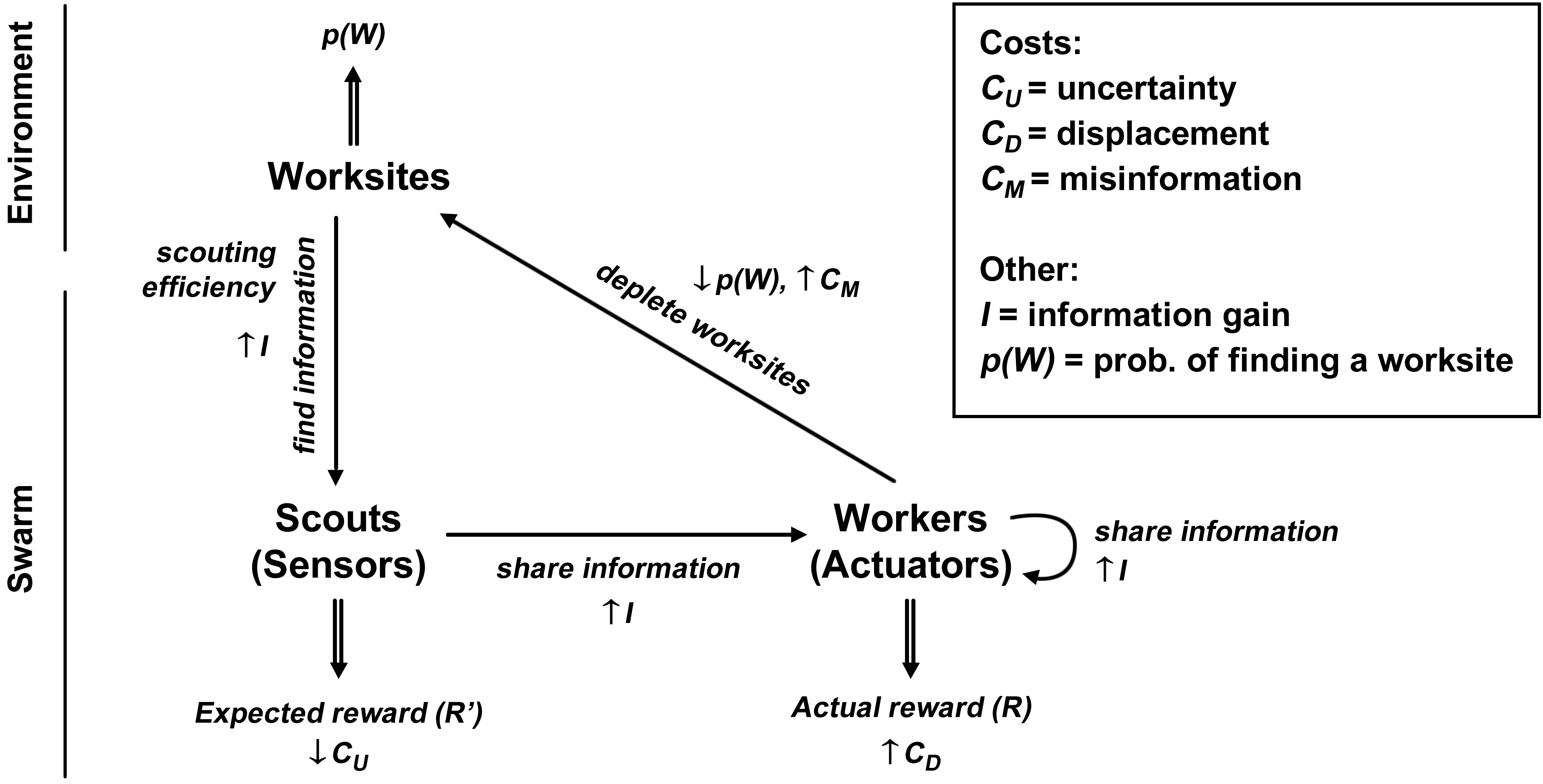 A graphical representation of the ICR framework